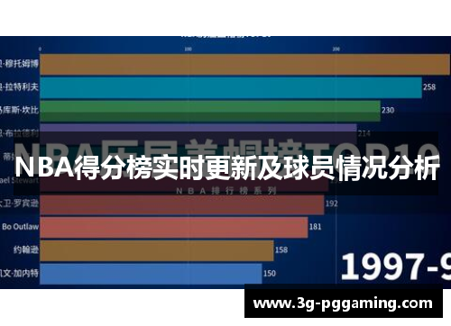 NBA得分榜实时更新及球员情况分析